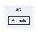 src/Animals